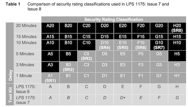 New SR ratings from LPCB covering Zaun's issue 8 SR range